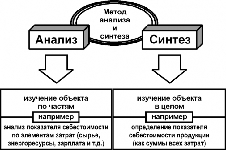 Эмпирический уровень исследования