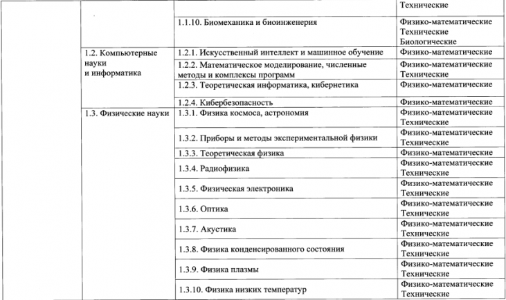 Включен в перечень вак